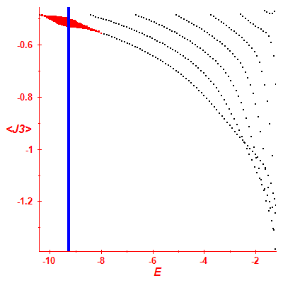Peres lattice <J3>
